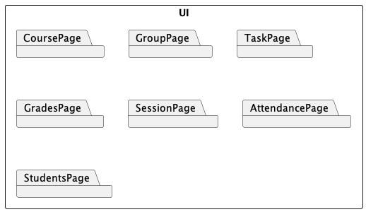 UI Packages