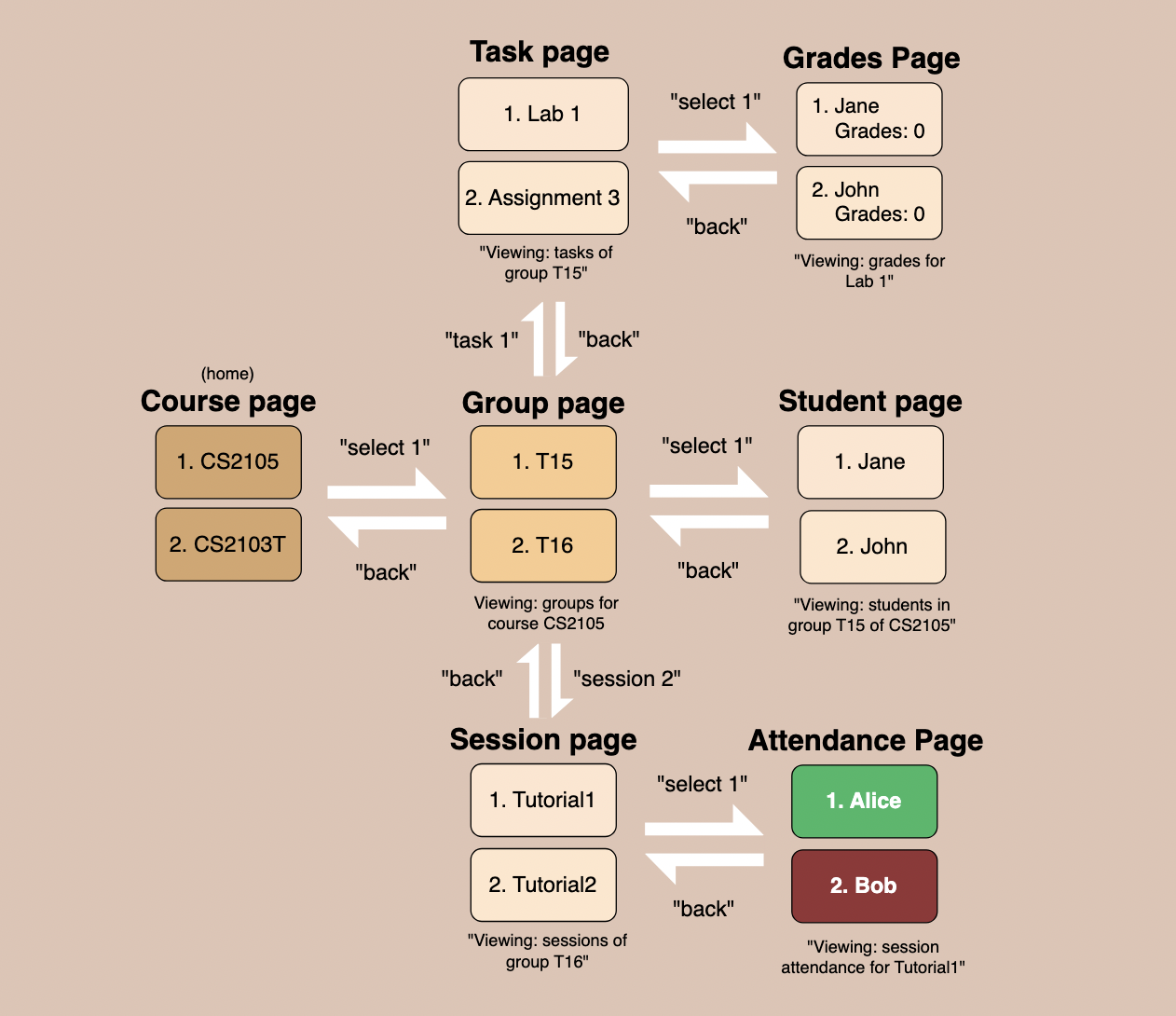Navigation Guide